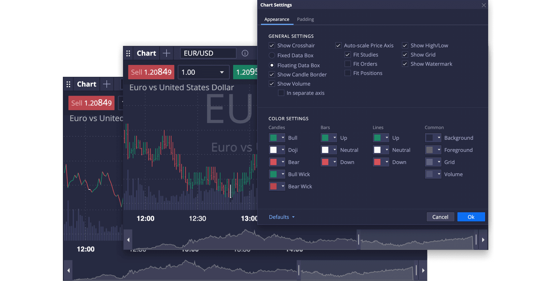 Multiple charts to view your online trading